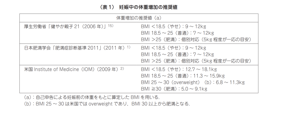 妊活・妊娠のタイミングとヒント【成功率を高める方法】 妊活・妊娠のタイミングとヒント【成功率を高める方法】